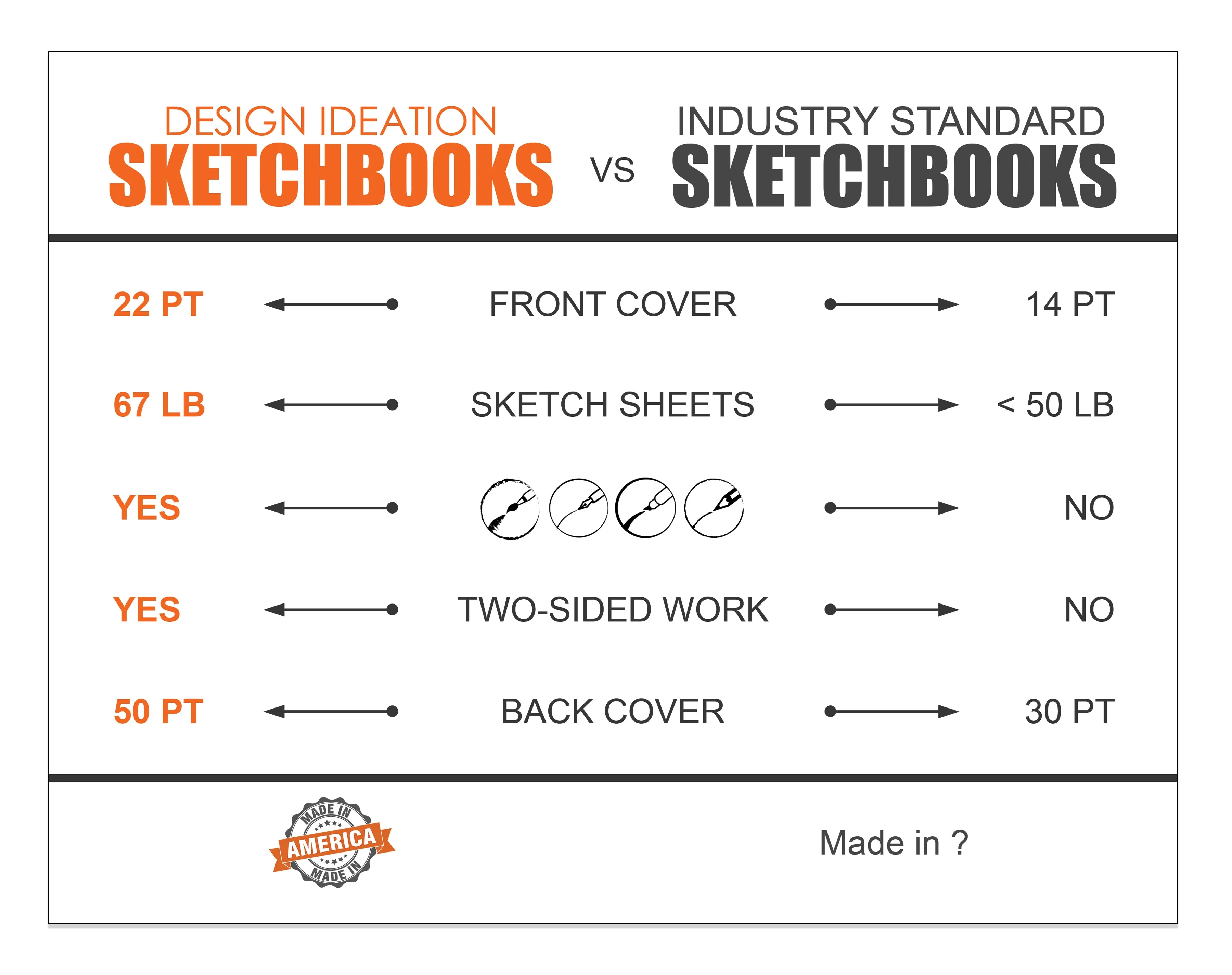 Design Ideation SKETCH. Spiral Bound Sketchbook. Top Spine. Multi-Media. (8.5" x 11") SB-2550-TS