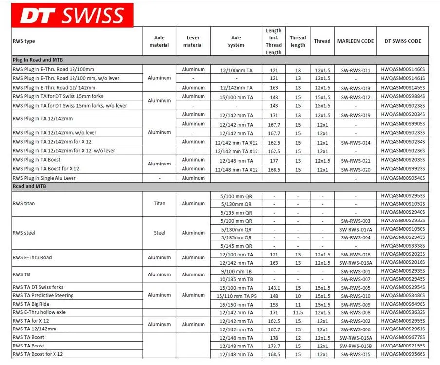 DT Swiss - RWS Rear Axles