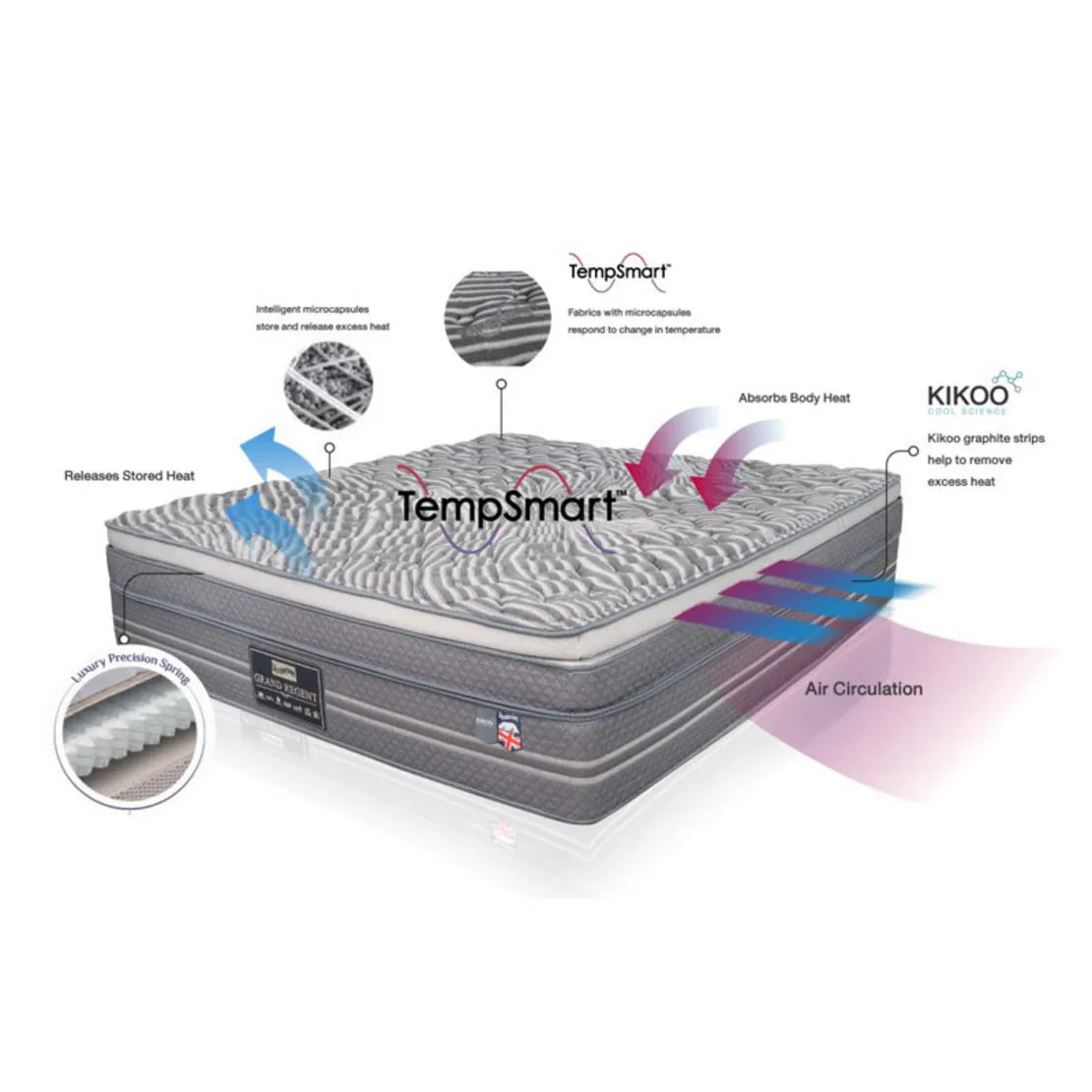 Mattress Slumberland Model Tempsmart Grand Regent