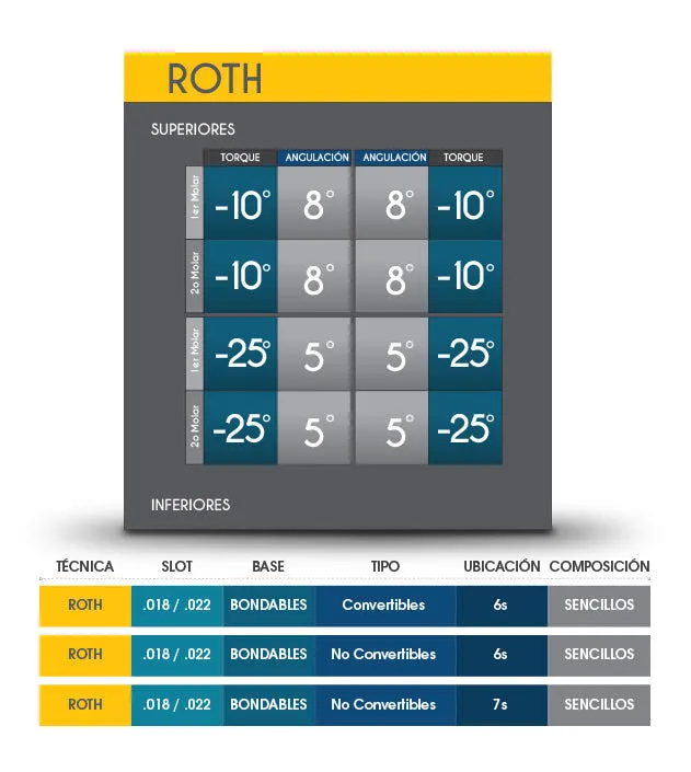 Set Tubos SP Line Roth Bondables